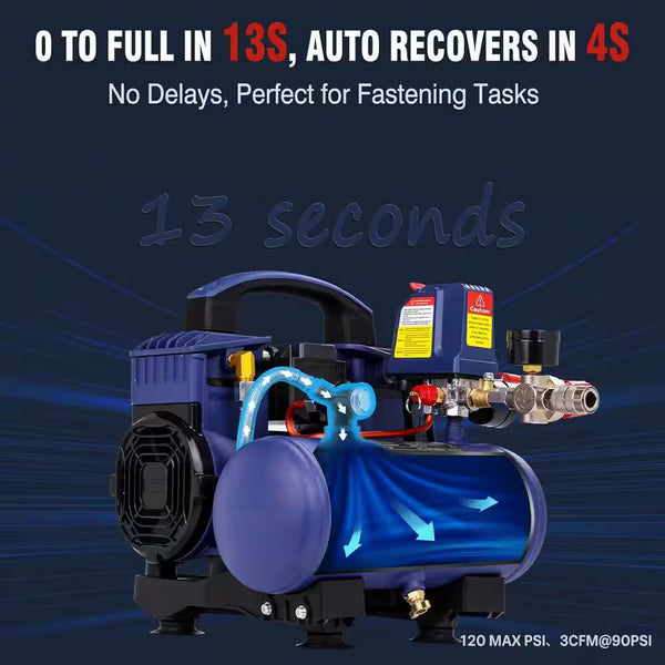 Ahfiwaso 1 Gal 1.5 HP Oil-Free Air Compressor 120 PSI Violet