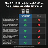 2.0 HP Ultra Quiet and Oil-Free Air Compressor Motor — Comparison