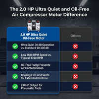 2.0 HP Ultra Quiet and Oil-Free Air Compressor Motor — Comparison