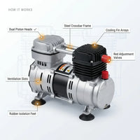 2.0 HP Ultra Quiet and Oil-Free Air Compressor Motor — How It Works